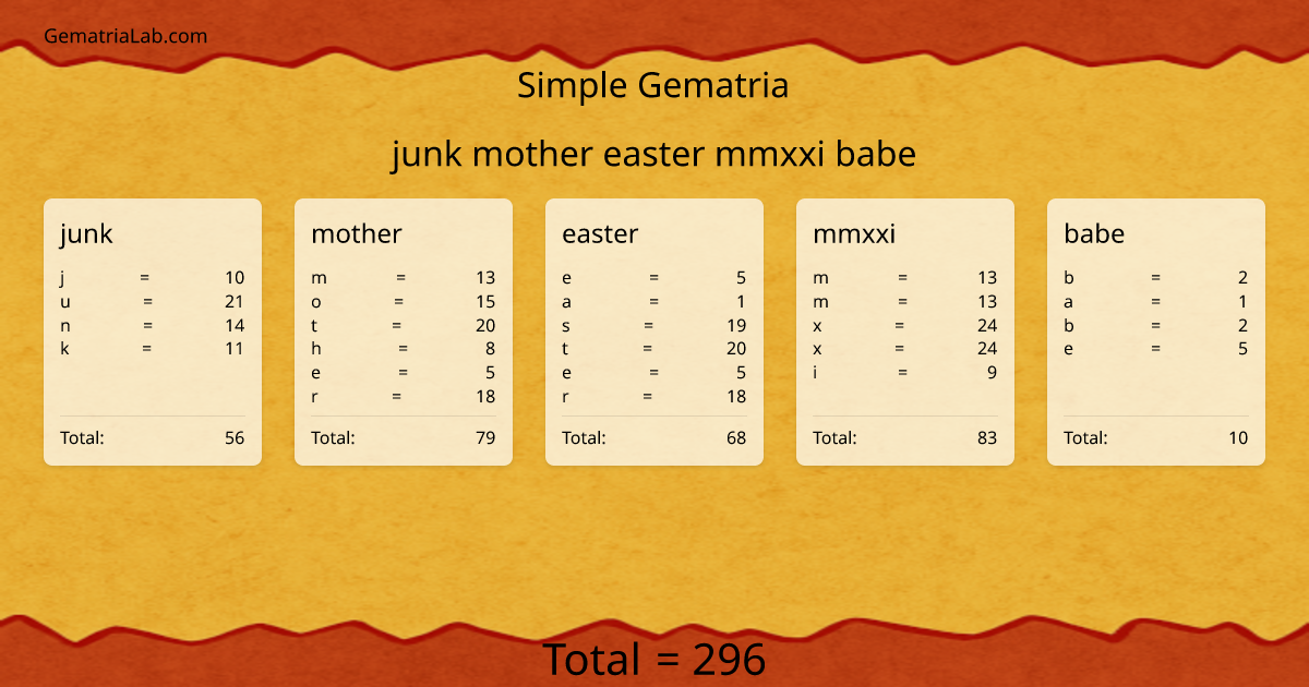 junk mother easter mmxxi babe in simple Gematria